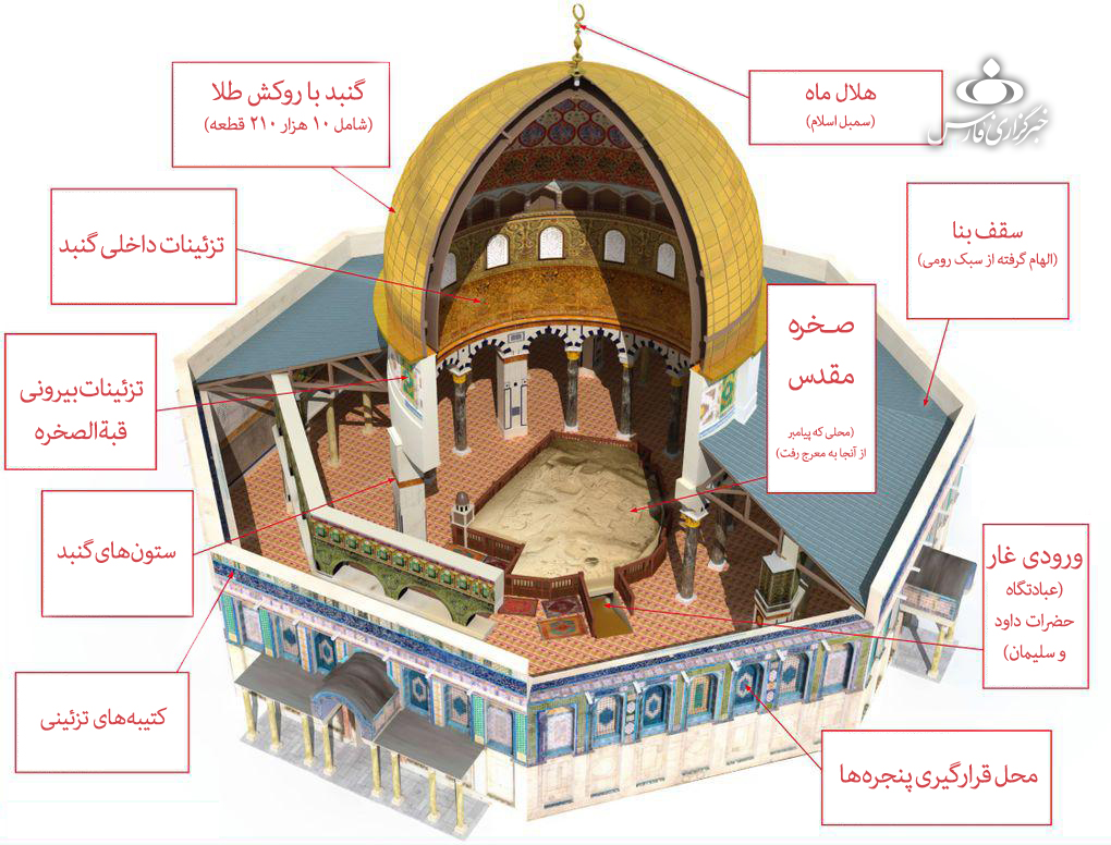 چرا مسجد الاقصی مهم است؟/آشنایی با جزئیات تاریخی این مسجد مهم