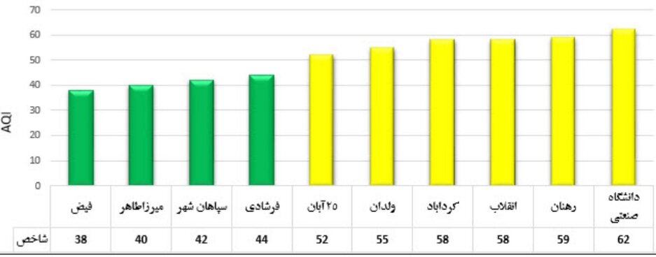 پیام سپاهان