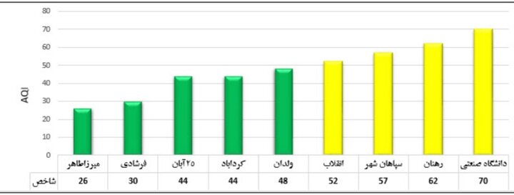 پیام سپاهان