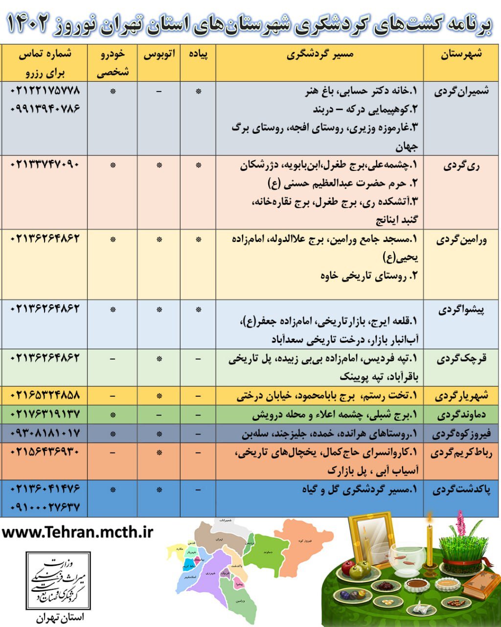 مسیر تورهای گردشگری استان تهران در ایام نوروز اعلام شد