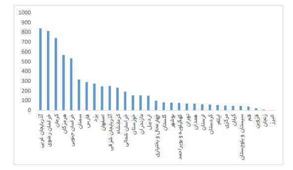 ثبت ۷هزار زمین لرزه در سال ۱۴۰۱/کاهش ۱۸درصدی زلزله نسبت به قبل