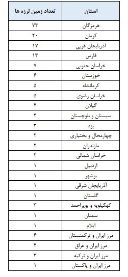 ثبت ۷هزار زمین لرزه در سال ۱۴۰۱/کاهش ۱۸درصدی زلزله نسبت به قبل
