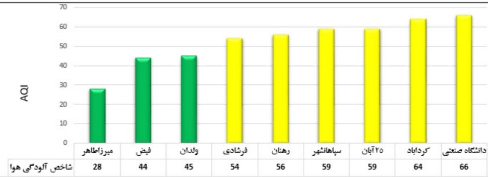 پیام سپاهان