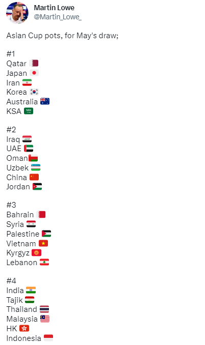 سیدبندی جام ملت‌های آسیا مشخص شد / ایران در کنار قدرت‌های اول 2