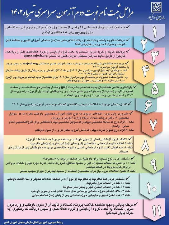 اینفوگرافیک مراحل ثبتنام نوبت دوم آزمون سراسری سال ۱۴۰۲