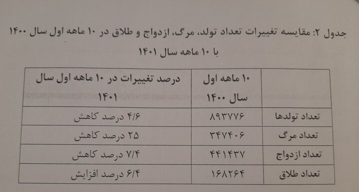خطر «اَبَر بحران سالخوردگی» در کشور / تصویر جمعیت ایران در 1429 5