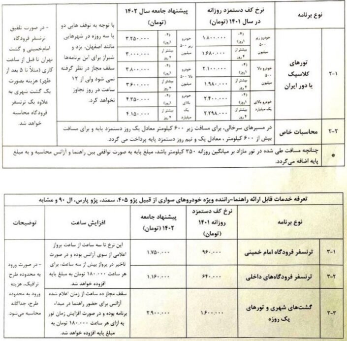 از نامه درخواست وزیر راه تا ورود چینیهای گردشگر به ایران 6