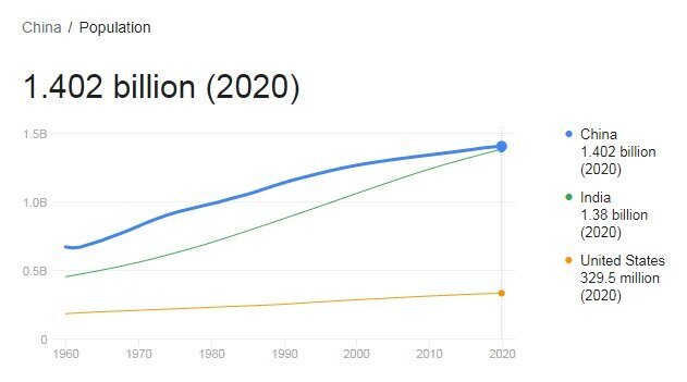 تقابل آمریکا و چین: قدرت بلامنازع جهان در سال ۲۰۵۰ کیست؟