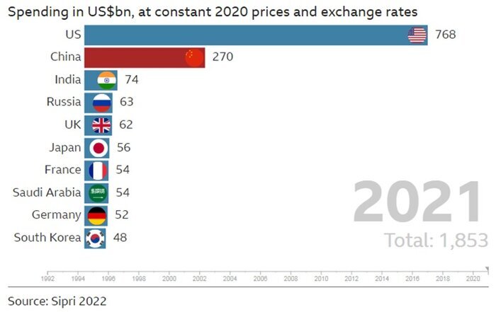 تقابل آمریکا و چین: قدرت بلامنازع جهان در سال ۲۰۵۰ کیست؟
