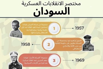 سوڈان ، بغاوت کی سرزمین، 66 سالوں میں بغاوت کے 15 واقعات