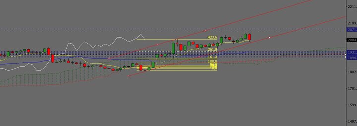 افت و خیز طلای جهانی برای صعودهای بزرگ