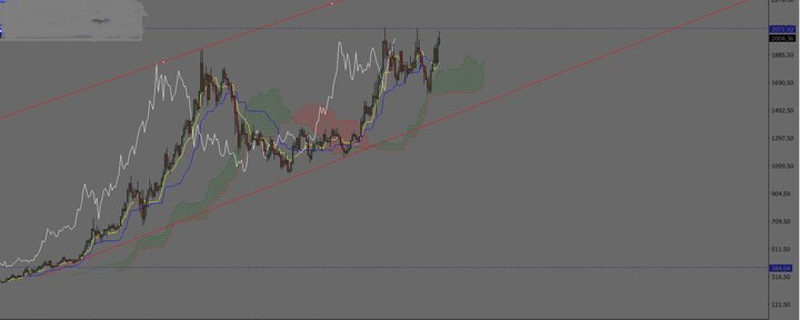 افت و خیز طلای جهانی برای صعودهای بزرگ