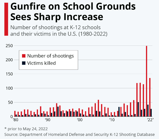 چرا کشتار مسلحانه در مدارس آمریکا متوقف نمی شود؟
