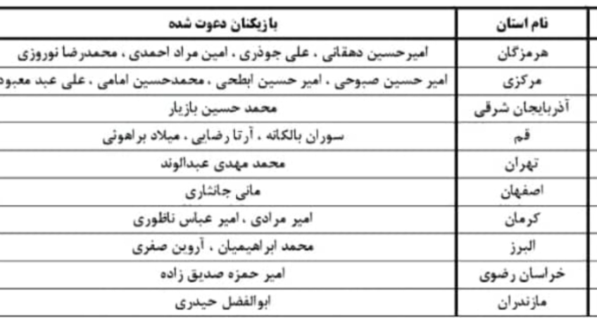 آغاز اردوی تیم جوانان بعد از تعطیلی اجباری/ بازیار هم دعوت شد