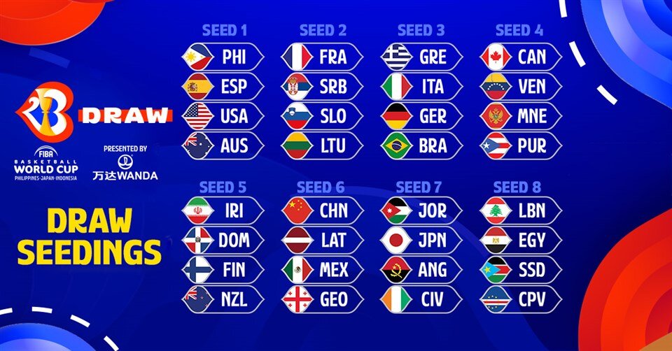 2025 FIBA World Cup draw seedings released Tehran Times