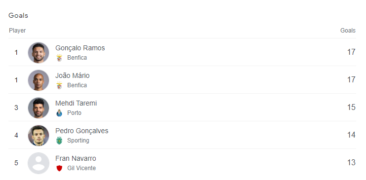 طارمی گل زد و بهترین بازیکن زمین شد/ تقدیم گل به همتیمی کانادایی