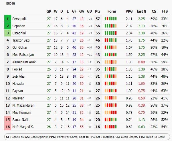 Sepahan too strong for Nassaji: IPL - Tehran Times