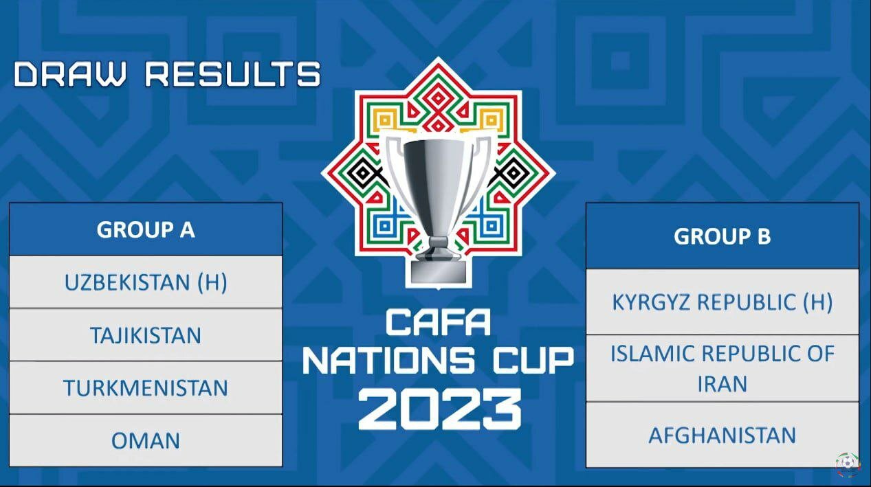 2023 CAFA