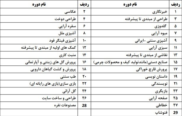 طرح ویژه دانشگاه آزاد برای مهارت آموزی و کارآفرینی دانشجویان 2