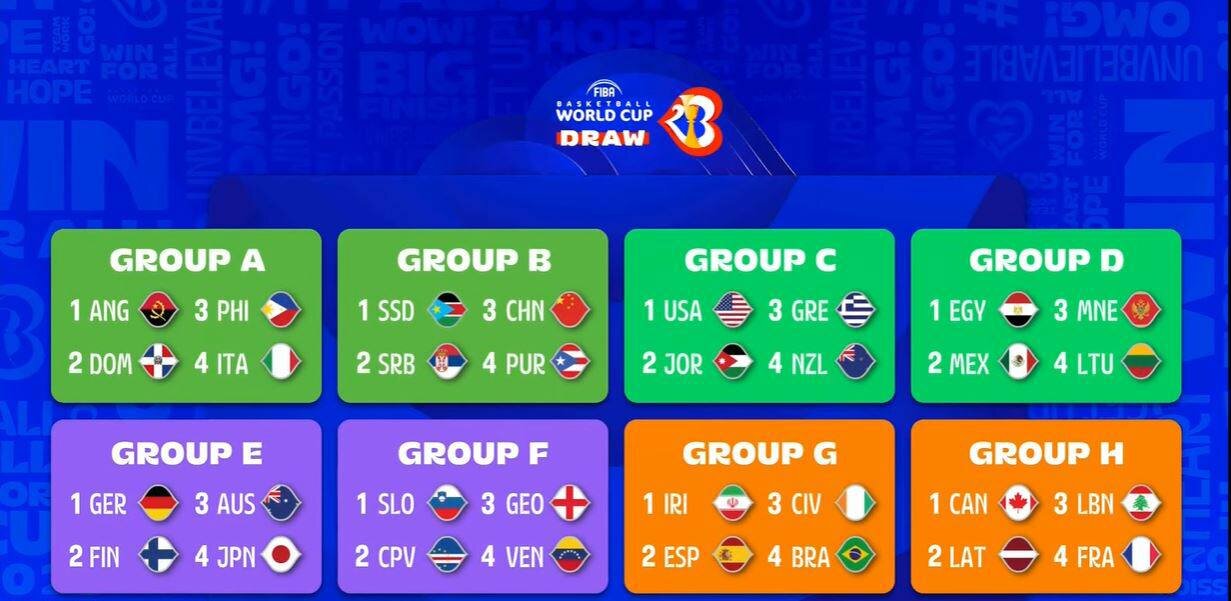 ورود آرمانی تیم ملی بسکتبال به جامجهانی/ پیش بینی کسب دو پیروزی