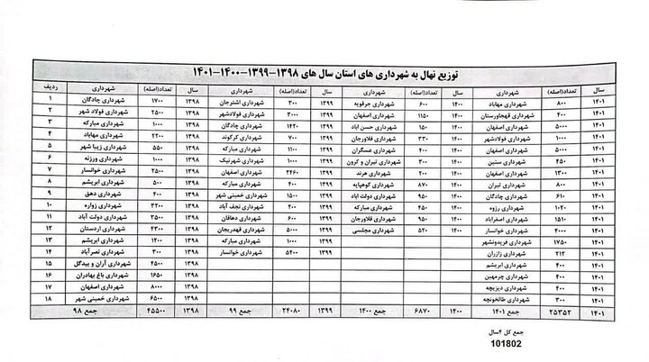 مدیرکل منابع طبیعی به ادعای مجمع مطالبهگران اصفهان پاسخ داد 2