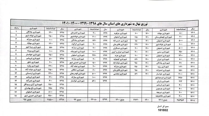 مدیرکل منابع طبیعی به ادعای مجمع مطالبه‌گران اصفهان پاسخ داد