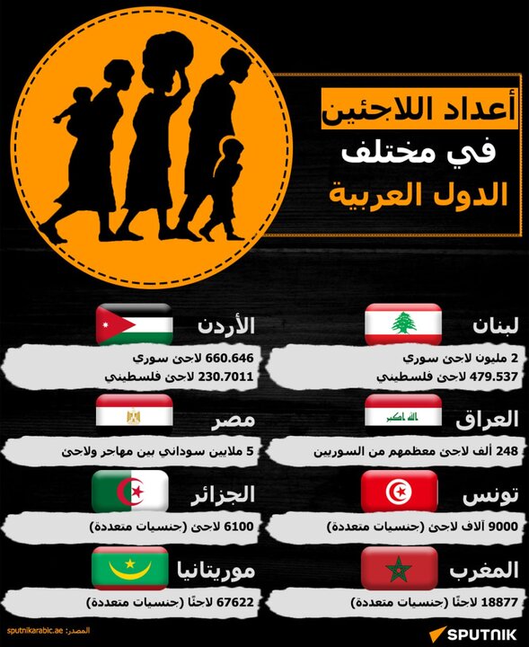 کدام کشور عربی میزبان بیشترین جمعیت آوارگان است؟+ اینفوگرافی