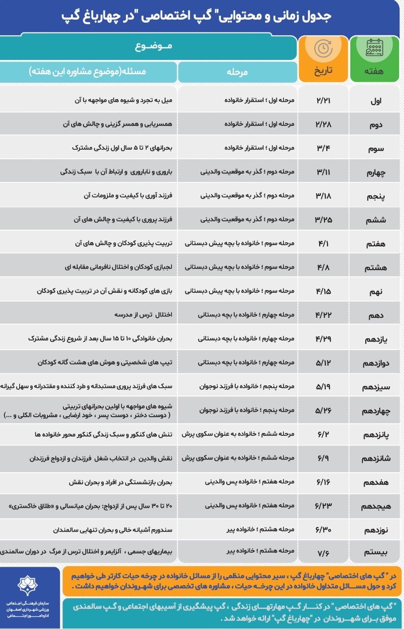 «چهارباغ گپ» به اصفهانی‌ها خدمات مشاوره‌ای رایگان ارائه می‌کند