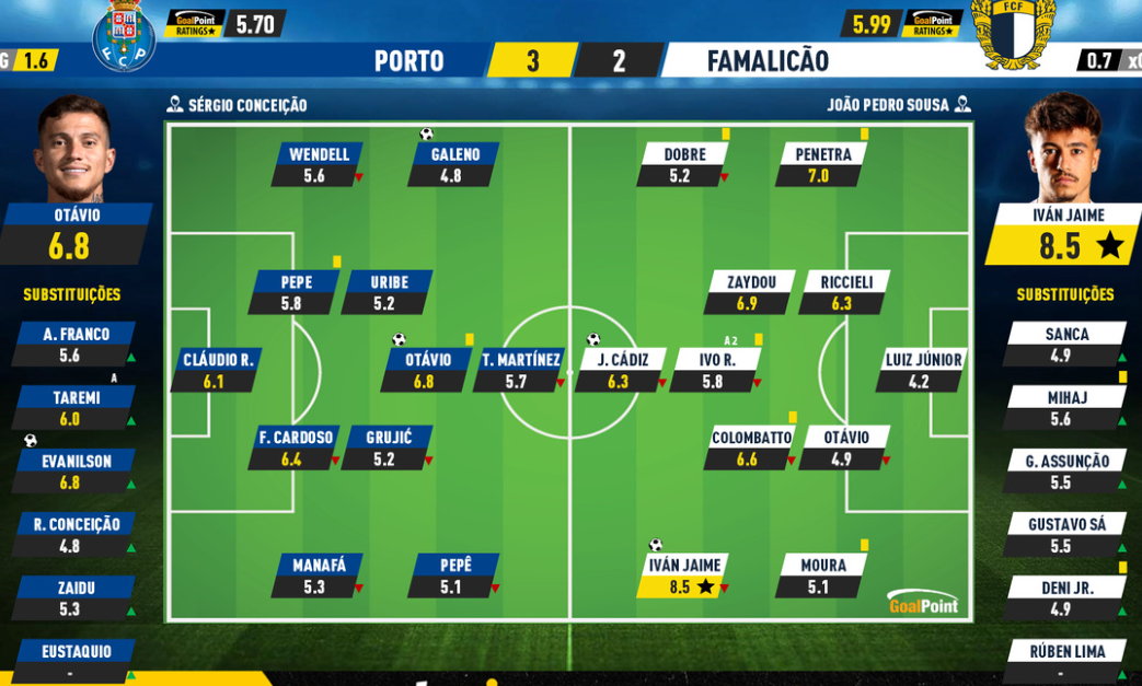 صعود جنجالی پورتو به فینال با پاس طارمی/بازهم توهین نژادپرستانه!