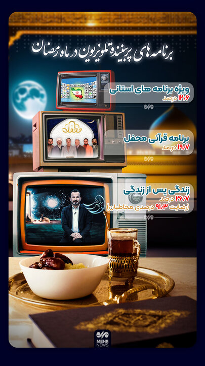 برنامه‌های پربیننده تلویزیون در ماه رمضان