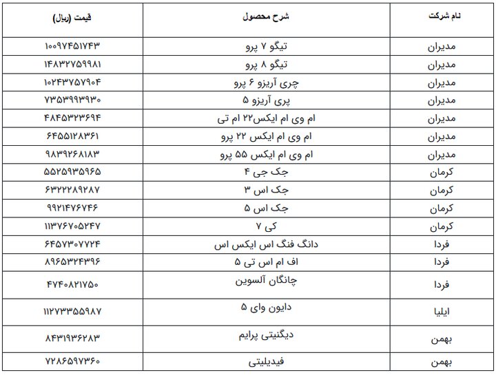 جزئیات قیمت نهایی خودروهای مونتاژی اعلام شد