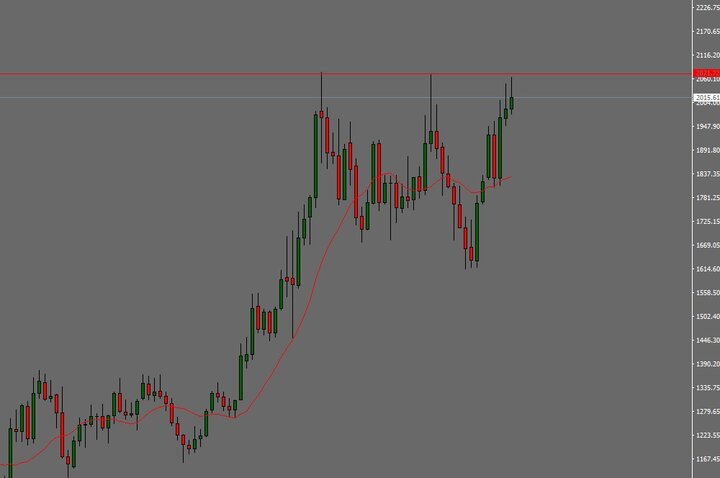 خیز طلا برای فتح قله ناکام ماند