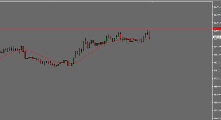خیز طلا برای فتح قله ناکام ماند