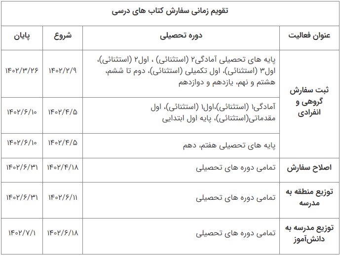 اولیا ثبت نام کتب درسی برای فرزندشان را خودشان انجام دهند