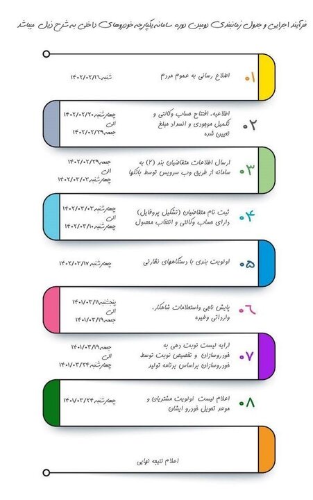 نحوه ثبت نام در سامانه یکپارچه فروش خودرو/ ۱۰۰ میلیون مسدود کنید