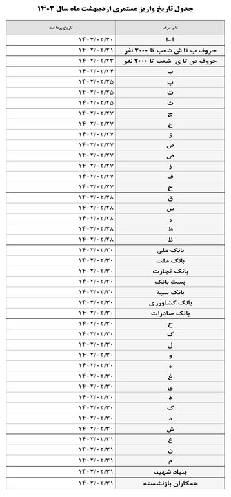 آغاز پرداخت حقوق اردیبهشت و مابهالتفاوت فروردین بازنشتگان