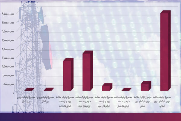 جدیدترین آمار ضریب نفوذ پهن باند ثابت