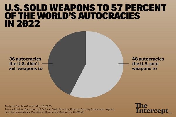 Uk Biggest Arms Dealer