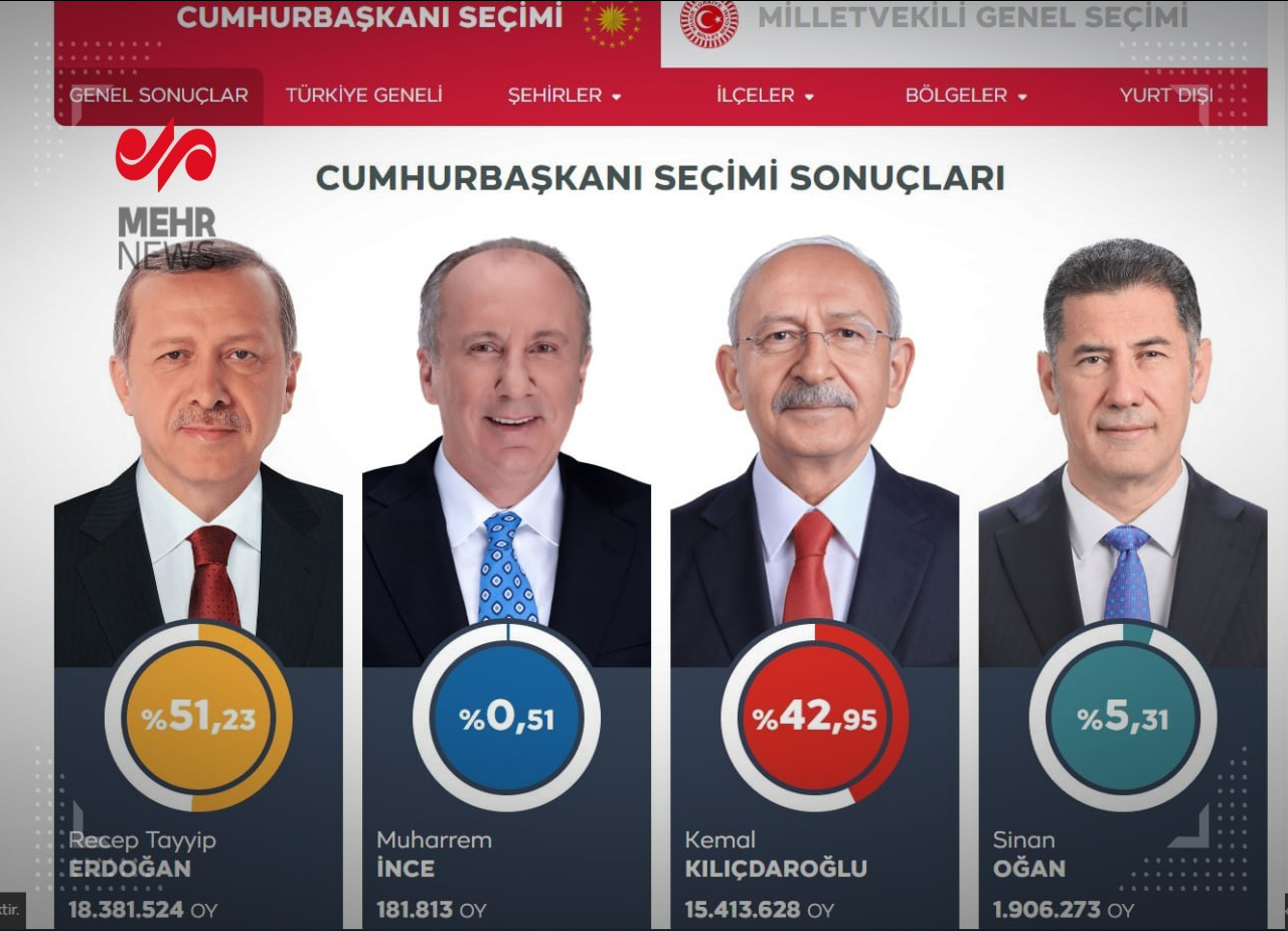 تداوم شمارش آراء/ اردوغان پیشتاز است اما قلیچدار روایت دیگری دارد