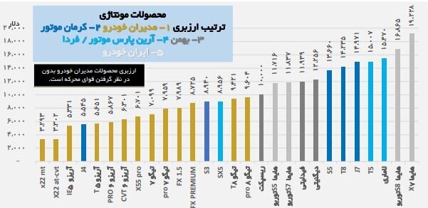 وضعیت نابسامان مونتاژ خودرو در ایران/ مقصر قیمتهای نجومی کیست؟