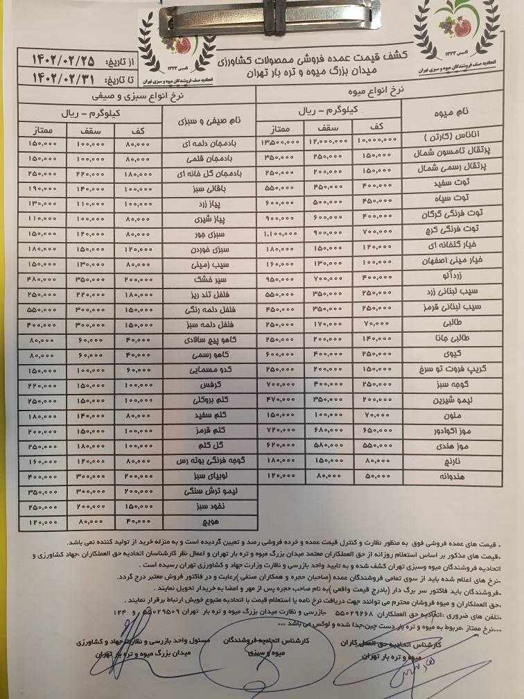 افزایش ۶۶.۶۷ درصدی قیمت هندوانه در هفته جاری+جدول