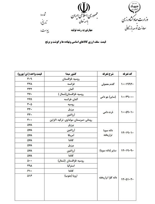 قیمت ارزی کالاهای اساسی و نهاده‌های بخش کشاورزی اعلام شد