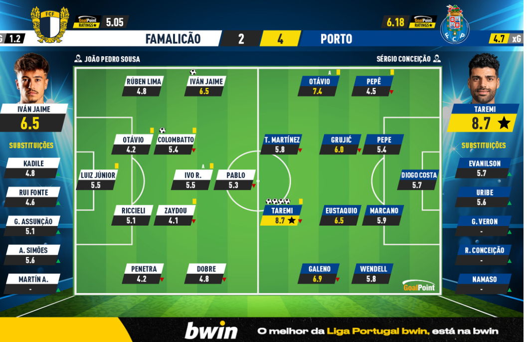 واکنش طارمی به پوکر در پورتو و احتمال آقای گلی در لیگ پرتغال