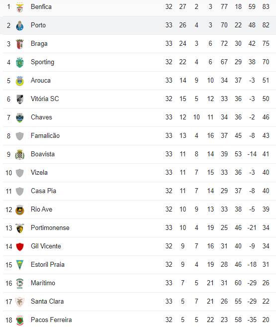 واکنش طارمی به پوکر در پورتو و احتمال آقای گلی در لیگ پرتغال