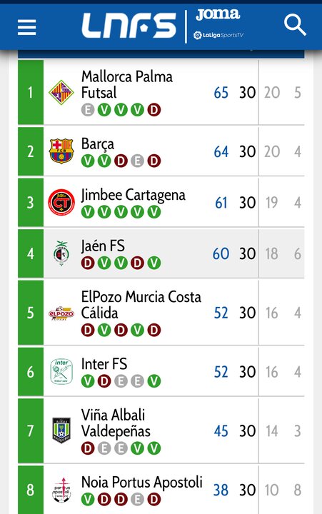 هدیه بارسلونا به ایرانی های لیگ اسپانیا در روز گلزنی احمدعباسی