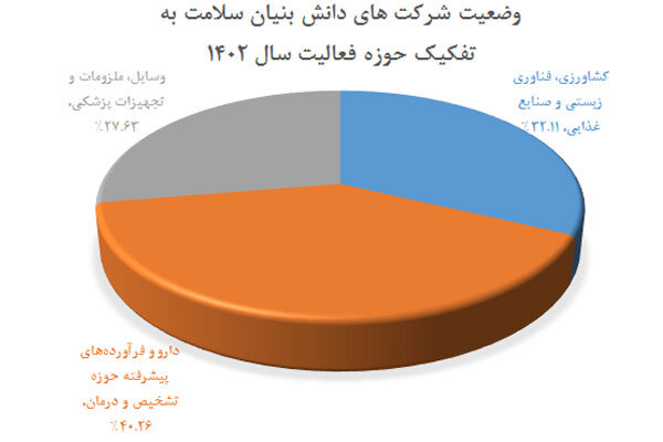 دانشگاههای پزشکی مأمور کاهش تهدیدات سلامت شدند