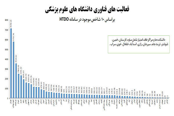 دانشگاه‌های پزشکی مأمور کاهش تهدیدات سلامت شدند 