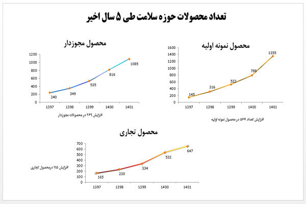 دانشگاه‌های پزشکی مأمور کاهش تهدیدات سلامت شدند 