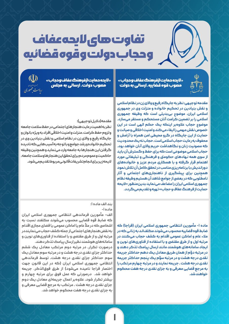 لایحههای عفاف و حجاب دولت و قوه قضائیه چه تفاوتهایی دارند؟