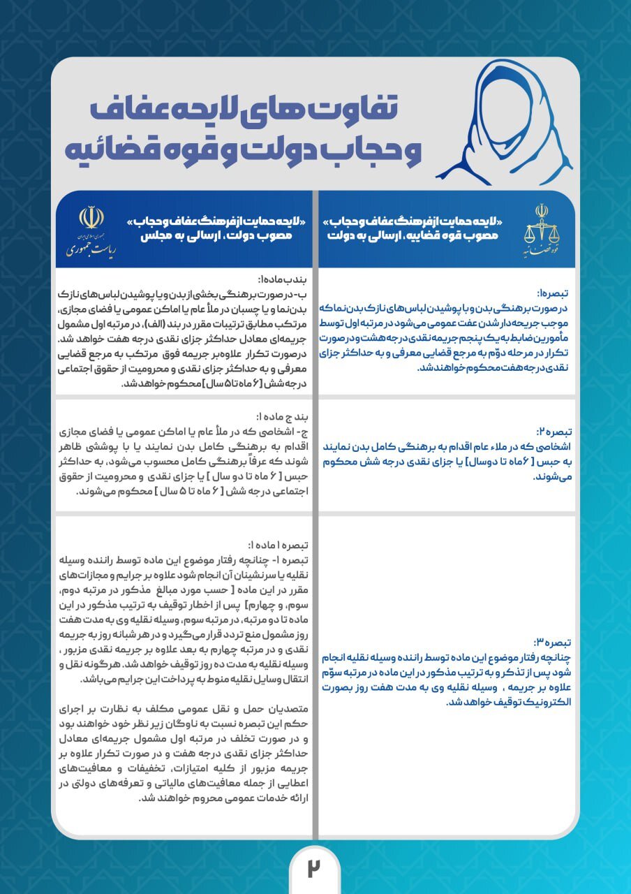 لایحههای عفاف و حجاب دولت و قوه قضائیه چه تفاوتهایی دارند؟